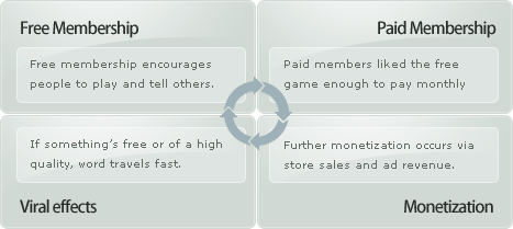 business_model